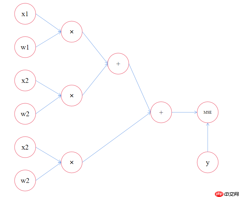 从零实现深度学习框架 基础框架的构建 - 创想鸟
