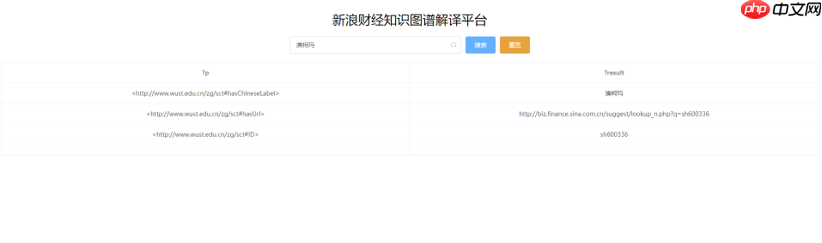 新浪财经知识图谱解译平台 - 创想鸟