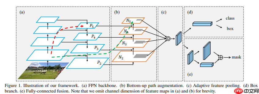 FPN综述保姆级教程 - 创想鸟