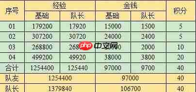 梦幻西游西域宝藏副本奖励是什么 梦幻西游西域宝藏副本奖励一览