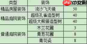 梦幻西游西域宝藏副本奖励是什么 梦幻西游西域宝藏副本奖励一览