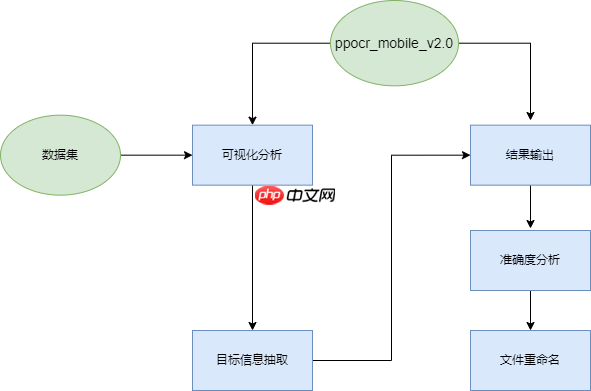 【校园AI Day-AI workshop】基于OCR的自定义区域文件重命名程序