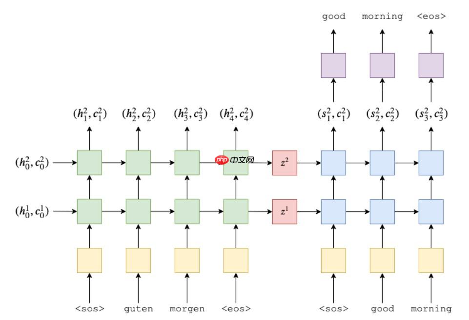 『NLG学习』（一）教你用seq2seq训练一个chatbot