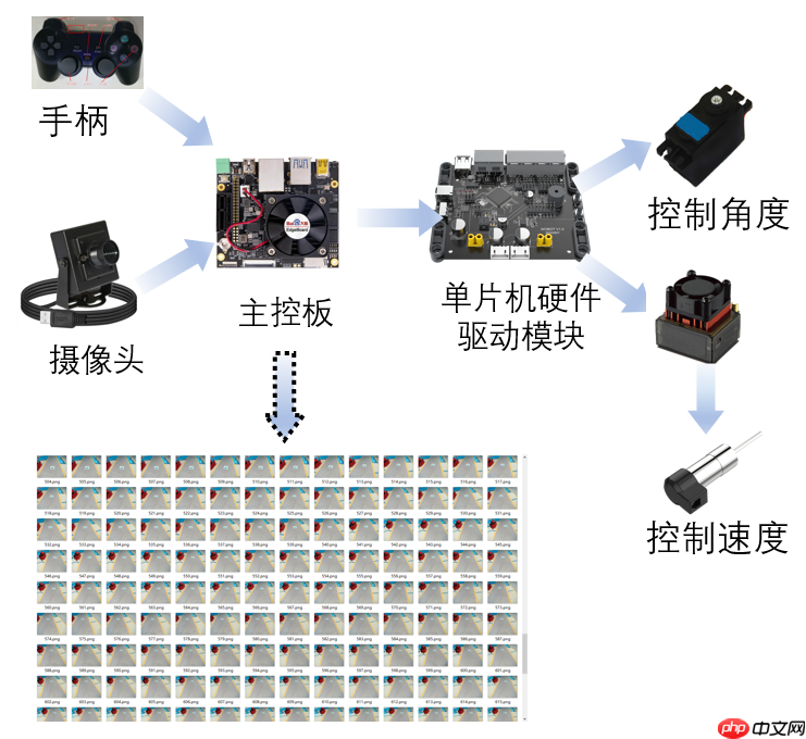 【车道线+自动驾驶】用Paddle高层API实现车道线转角回归模型+部署