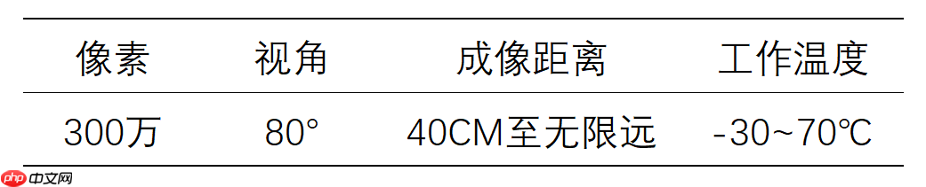 【车道线+自动驾驶】用Paddle高层API实现车道线转角回归模型+部署