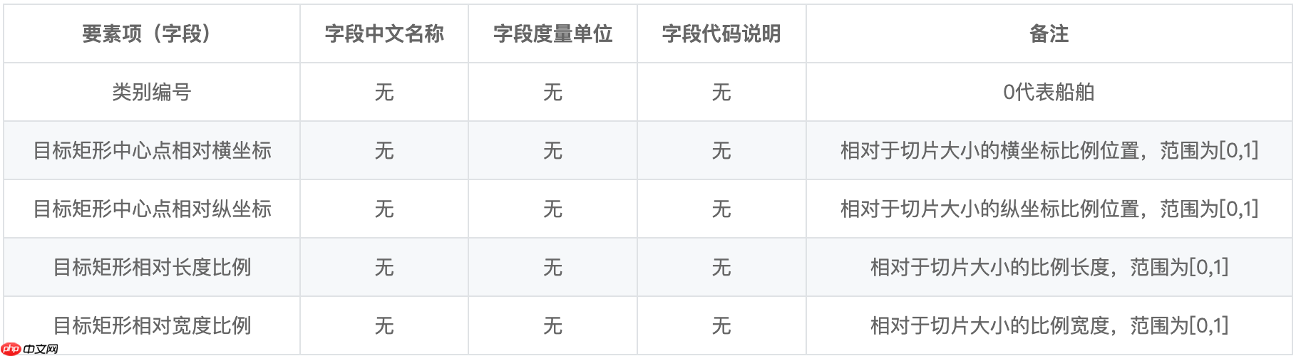 基于PaddleDetection卫星应用赛题——海上船舶智能检测