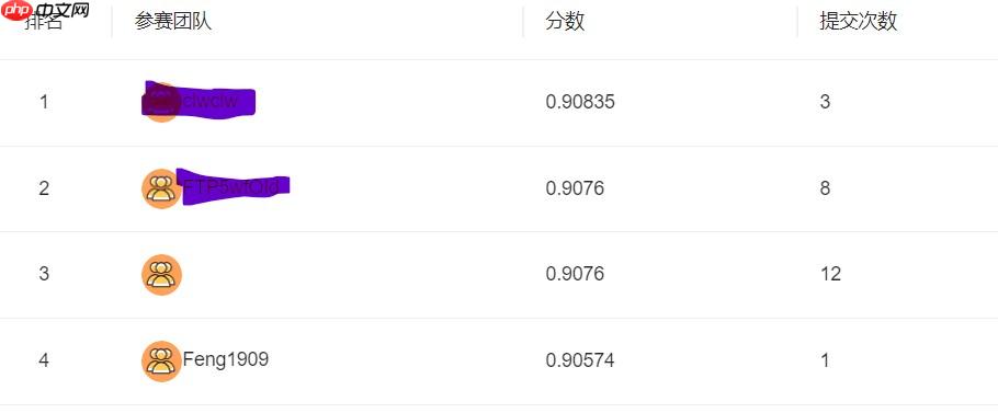 讯飞2022-LED灯的色彩和均匀性检测挑战赛得分0.905 - 创想鸟