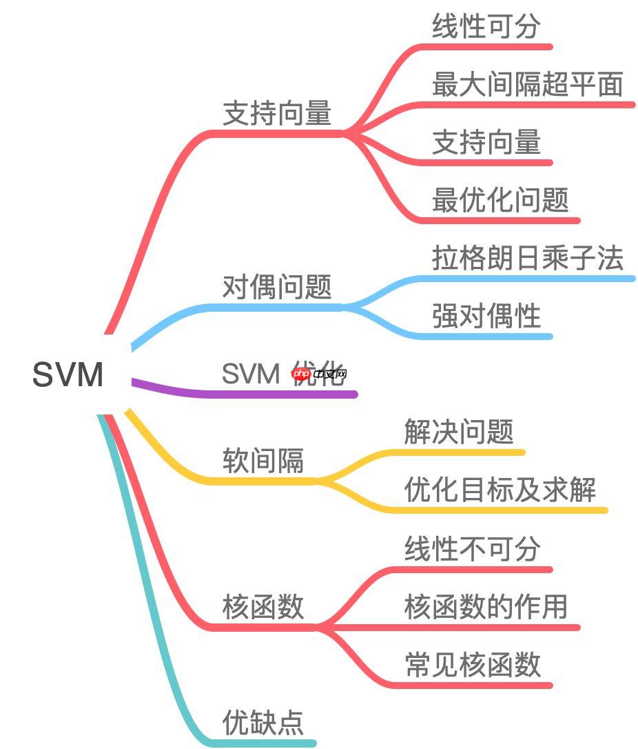 【机器学习入门与实践】合集入门必看系列,含数据挖掘项目实战 - 创想鸟