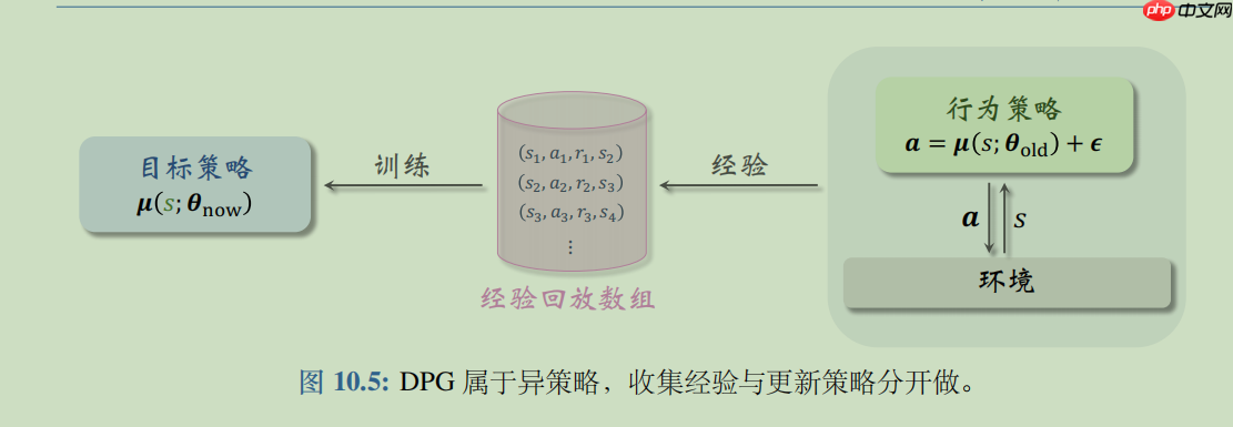 【强化学习】DDPG : 强化学习之倒立摆 - 创想鸟
