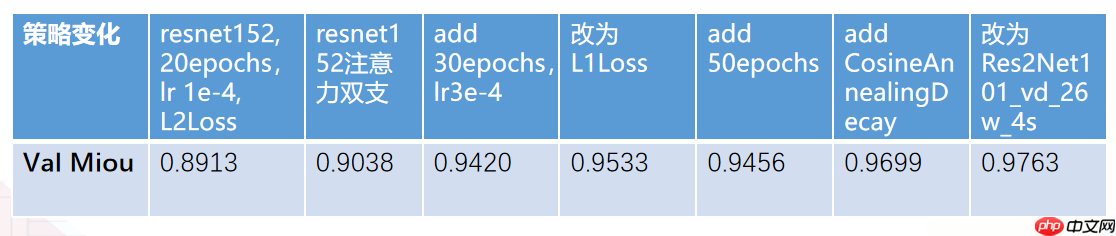 百度网盘AI大赛-文档检测优化赛第7名方案