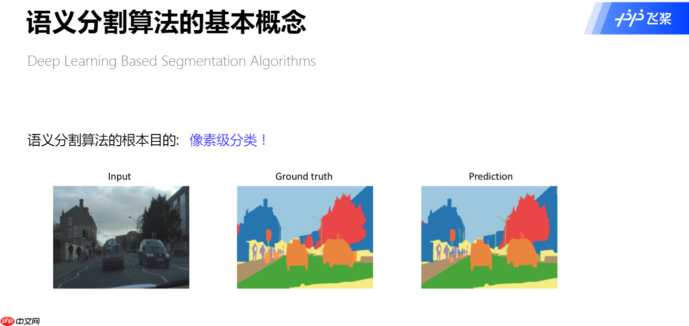 [小白入门]基于ERFNet车道线检测入门语义分割