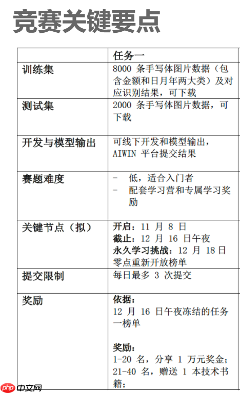 【Paddle打比赛】AIWIN手写字体OCR识别竞赛任务一优化方案