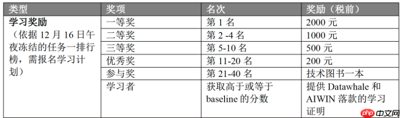 【Paddle打比赛】AIWIN手写字体OCR识别竞赛任务一优化方案