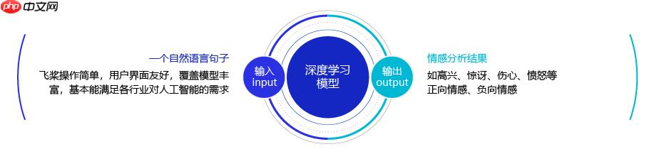 从0到1:手把手教你使用LSTM进行情感分析