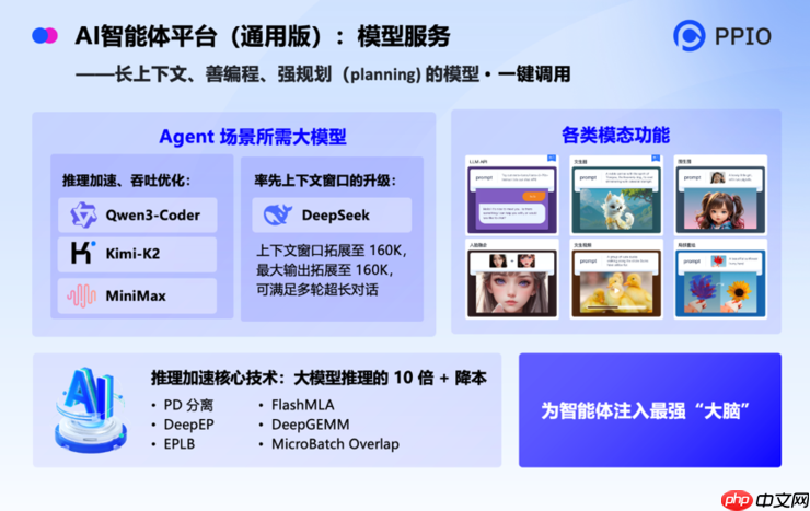 PPIO亮相WAIC 2025,重磅推出Agentic AI基础设施服务平台