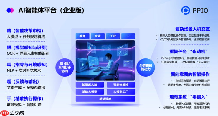 PPIO亮相WAIC 2025,重磅推出Agentic AI基础设施服务平台
