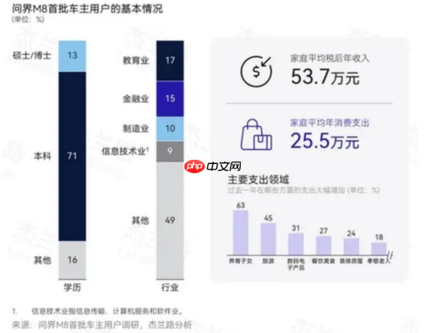 预售37.8万元:问界M8纯电版把705km续航+ADS 4.0装进家庭SUV