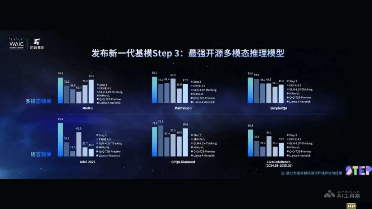 Step 3— 阶跃星辰最新推出的多模态推理模型