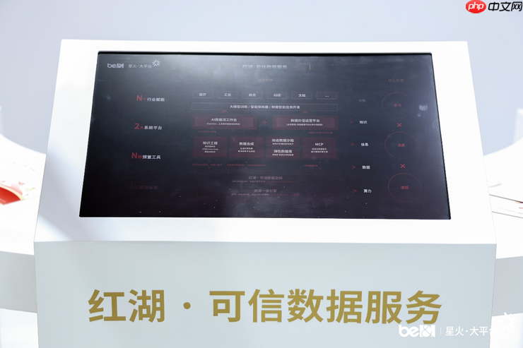 北电数智 WAIC 首秀，展示星火·大平台落百业成果