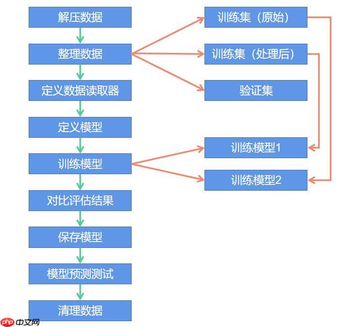 【AI达人创造营第二期】通过数据增强来处理数据不平衡问题的示例
