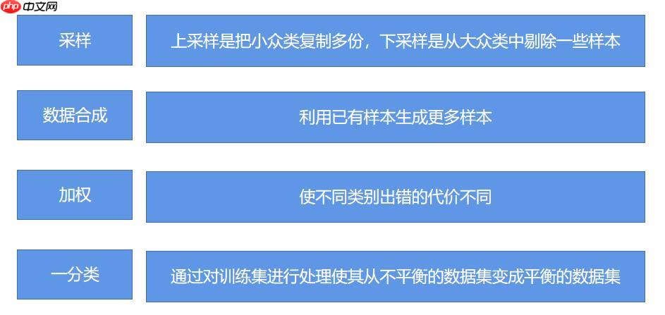 【AI达人创造营第二期】通过数据增强来处理数据不平衡问题的示例