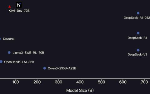 Kimi杀回来了！编程模型Kimi-Dev登顶开源榜一