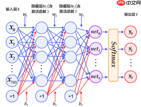 基于树莓派4B与Paddle-Lite实现的手写数字识别 - 创想鸟