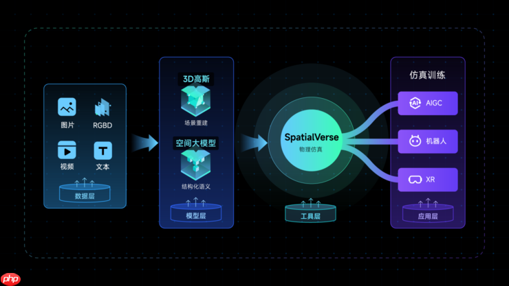 群核科技发布3D高斯语义数据集,给机器人装上“空间大脑”