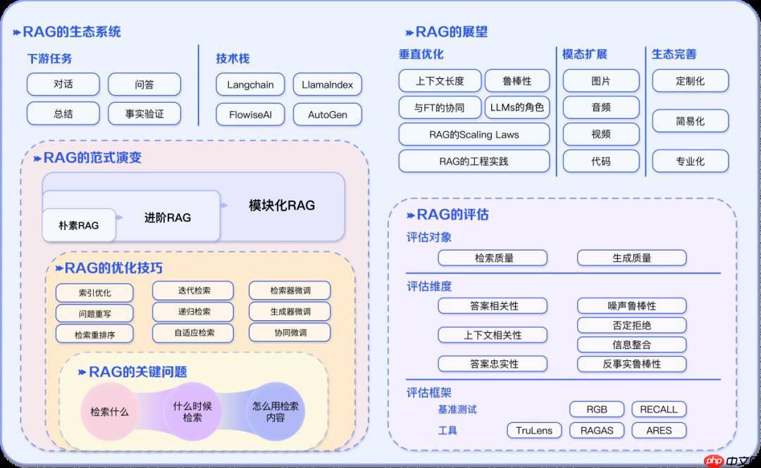 【新手入门】检索篇 - RAG技术深度实战与优化 - 创想鸟