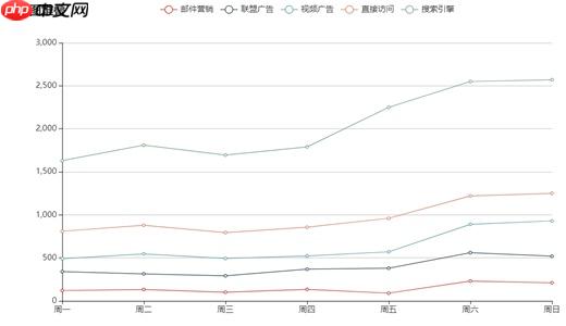 使用pyecharts做自己的visualDL