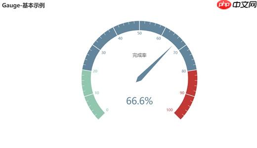 使用pyecharts做自己的visualDL