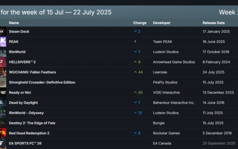 Steam新一周销量榜：《明末：渊虚之羽》竟排第四名！