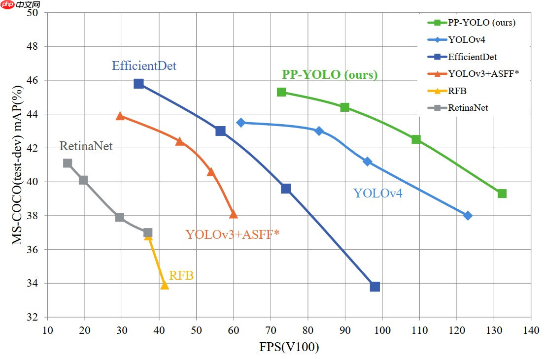 【动手学Paddle2.0系列】低配版PP-YoLo代码实战