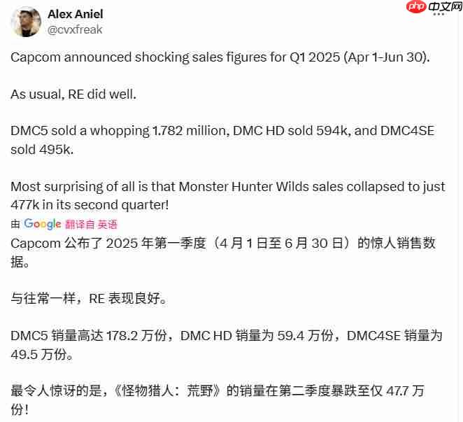 《怪物猎人:荒野》第二季度内销量暴跌至47.7万