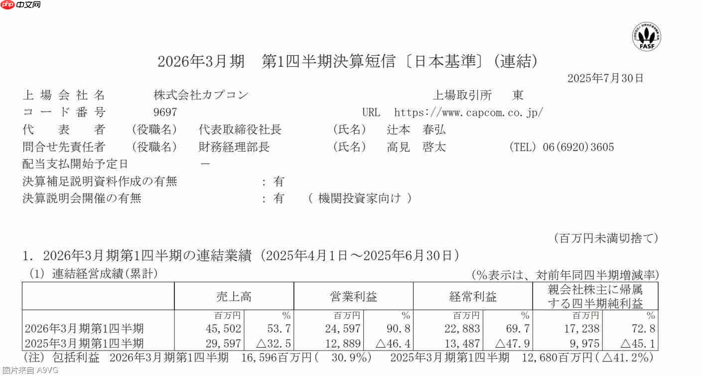 CAPCOM25-26财年Q1财报 《怪物猎人 荒野》销量未达预期