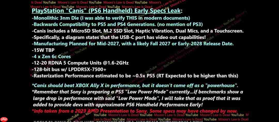 PS6早期规格泄露:性能达到RTX 5080水平