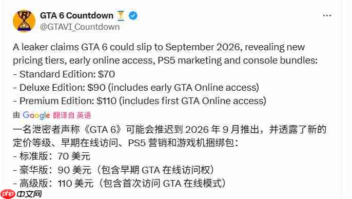 传《GTA6》将跳票到2026年9月 售价70美元起