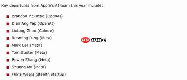苹果人工智能团队人才流失严重 大量跳槽对手公司