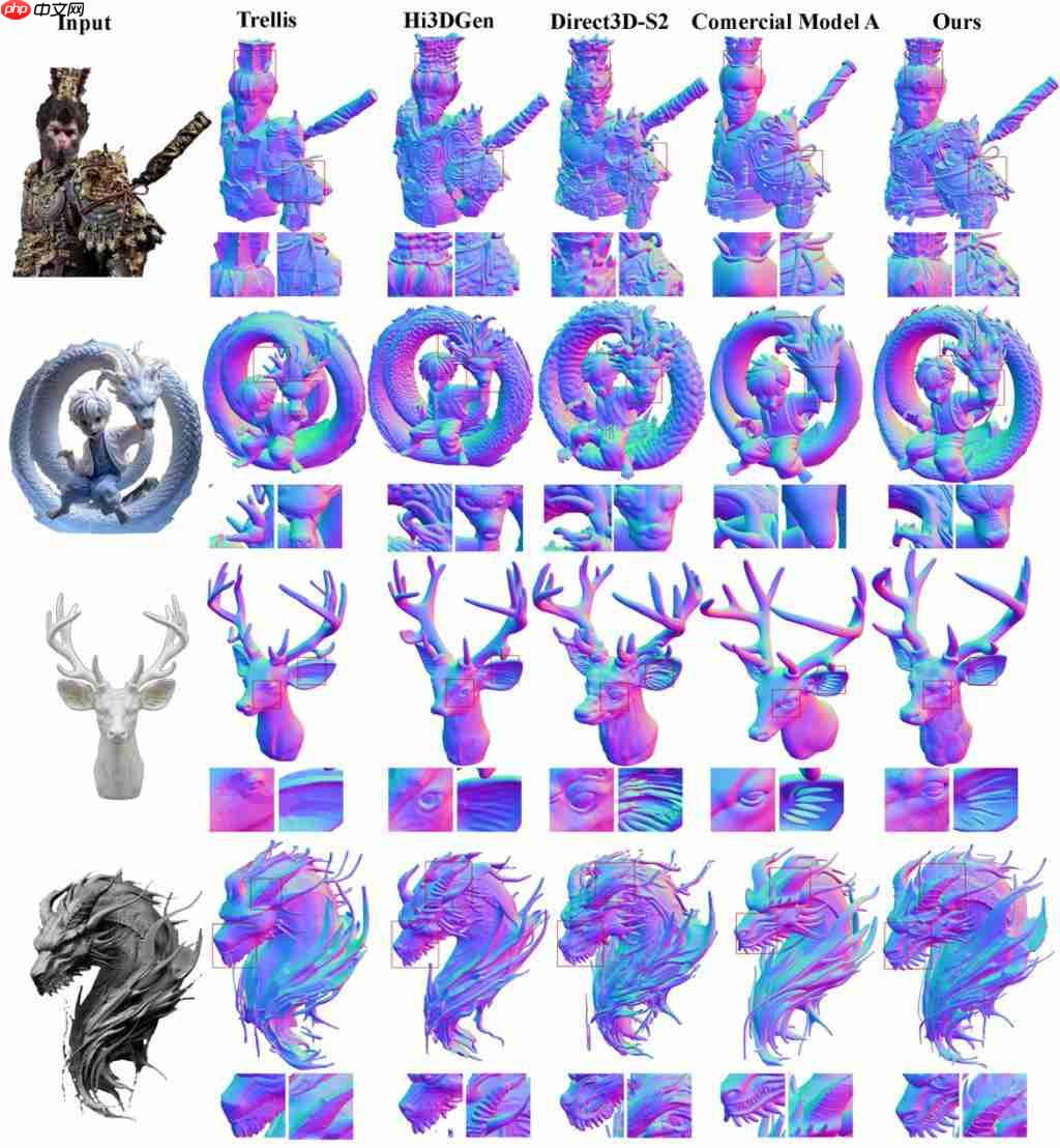  刷新 3D 生成上限！一键生成精细到毛发的 3D 资产 