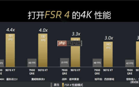 又能战未来 神奇小工具让A卡强开FSR4:可白赚3倍性能