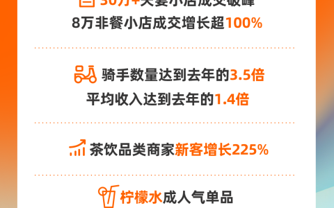 消息称淘宝闪购上周末峰值首次超过美团