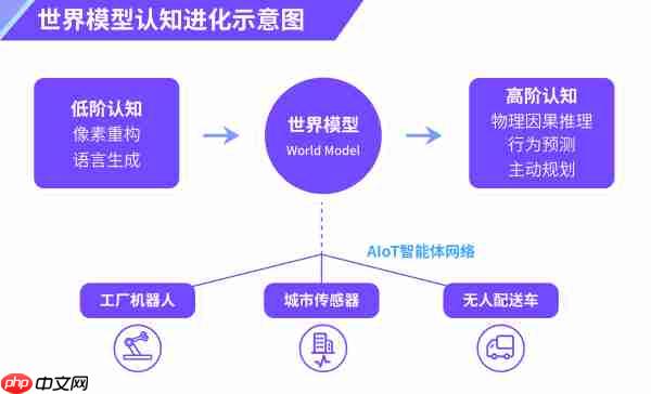 拐点已现:”人工智能+”的价值70%来自物联网,AI归位物理世界