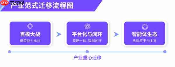 拐点已现:”人工智能+”的价值70%来自物联网,AI归位物理世界