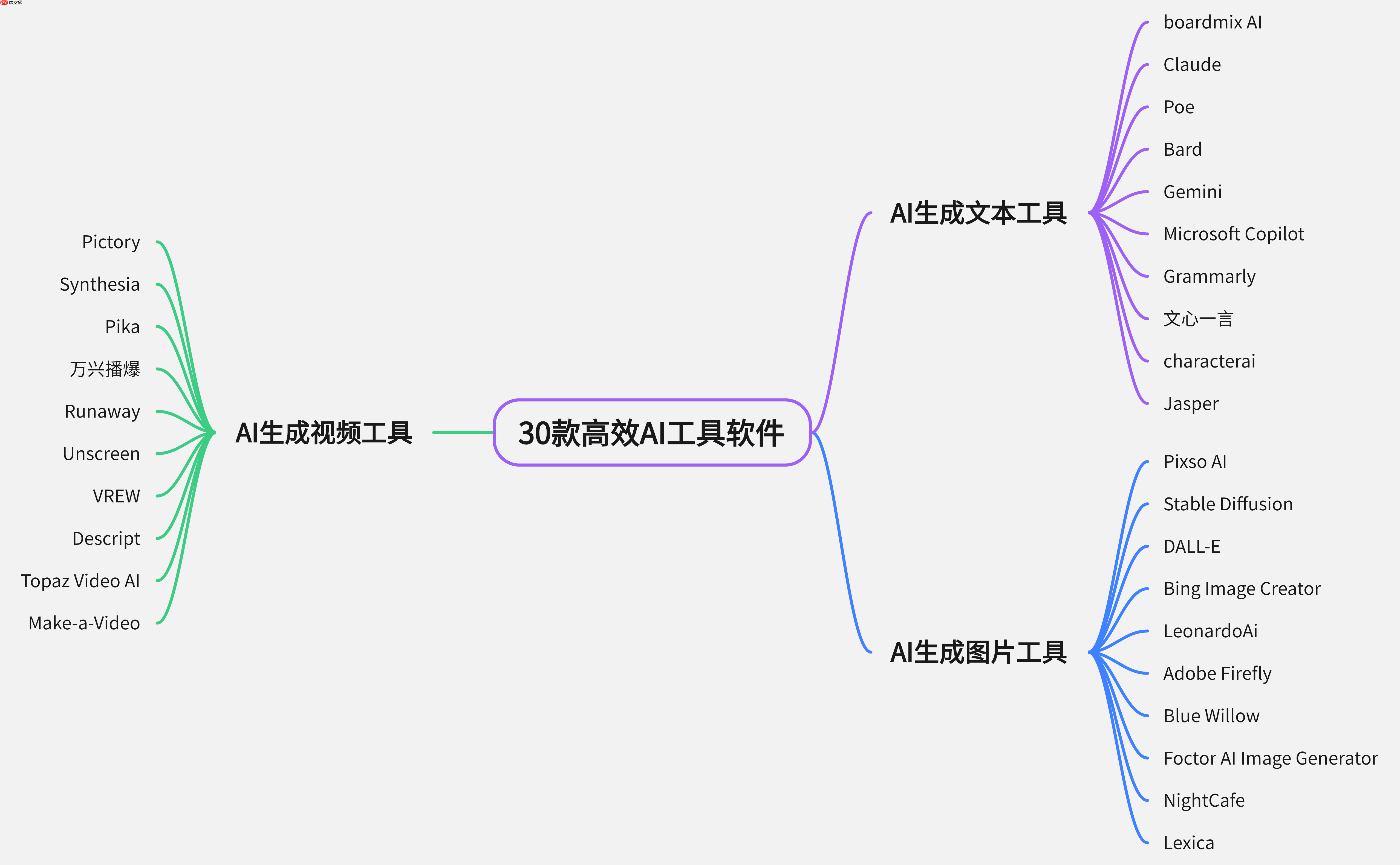 如何获取和配置Grok-3 | 高效使用Grok-3的详细步骤说明