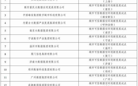 我国首批 63 个可信数据空间试点公布