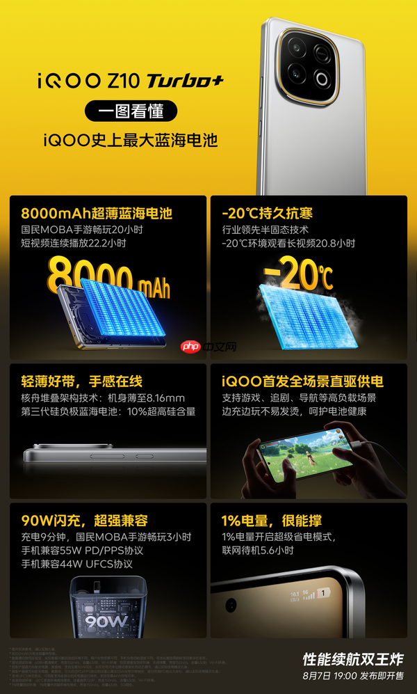 iQOO Z10 Turbo+将于8.7发布 行业唯一8000mAh性能机