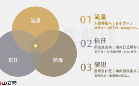 流光号虚拟主播直播带货指南(附详细教程+配套工具资源)
