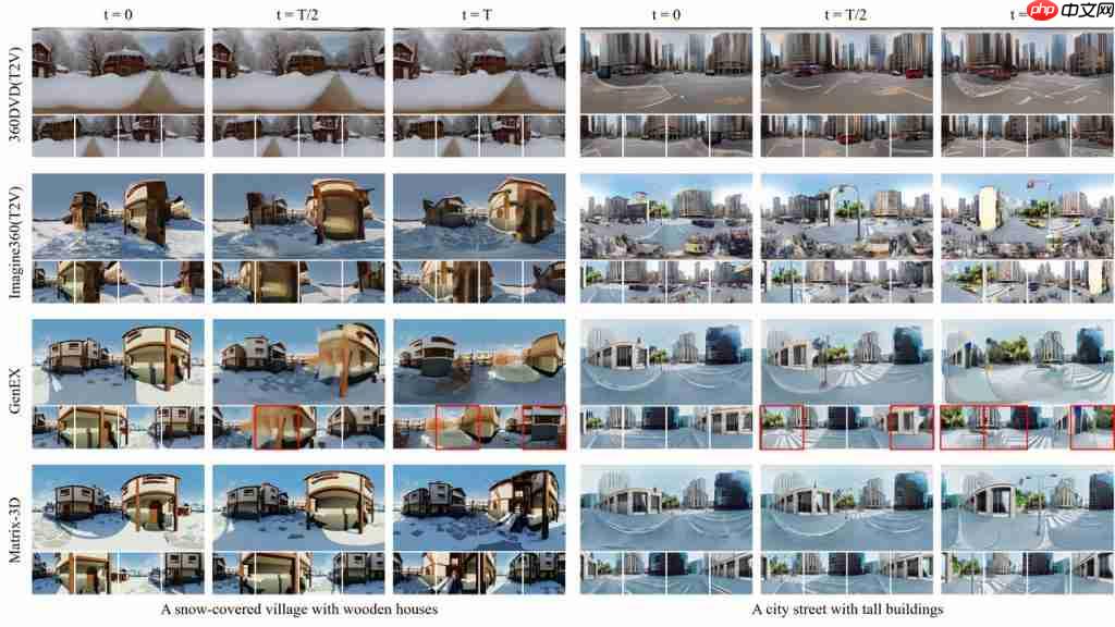 拿下 3D 生成行业新标杆！昆仑万维 Matrix-3D 新模型鲨疯了，一张图建模游戏场景