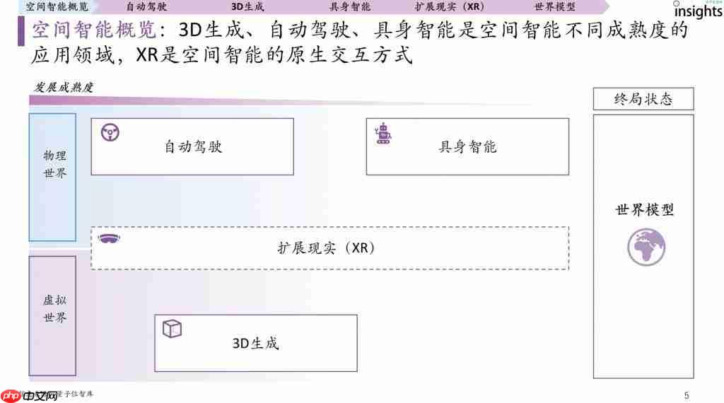  拿下 3D 生成行业新标杆！昆仑万维 Matrix-3D 新模型鲨疯了，一张图建模游戏场景 
