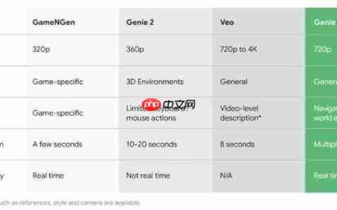 DeepMind 发布超真实世界模型 Genie 3，AGI 向前一步